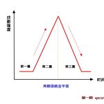 【剪辑思维】剪辑之道