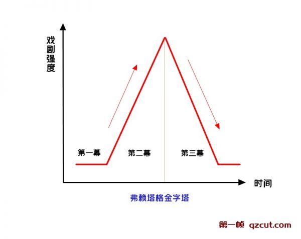 【剪辑思维】剪辑之道