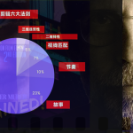 六大法则——详解沃尔特默奇的剪辑之道