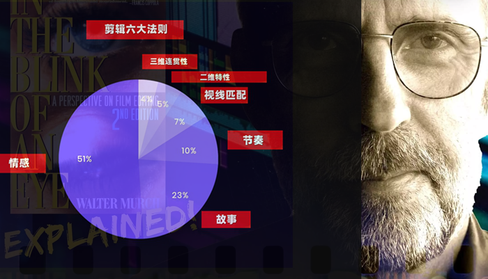 六大法则——详解沃尔特默奇的剪辑之道