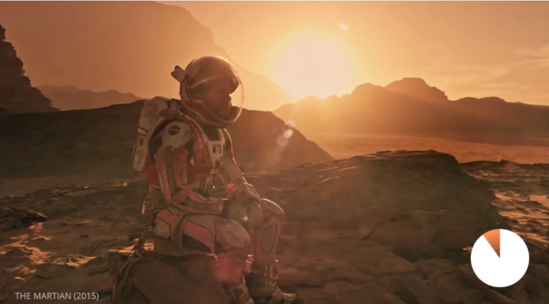 如何打造像雷德利·斯科特那样的电影色彩调色板【附送免费 LUT 包】